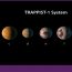 Profecía Del Zohar: Trappist y los 7 planetas descubiertos por la NASA son Nibiru, dice Rabino: Aporte de Hna. María Elena
